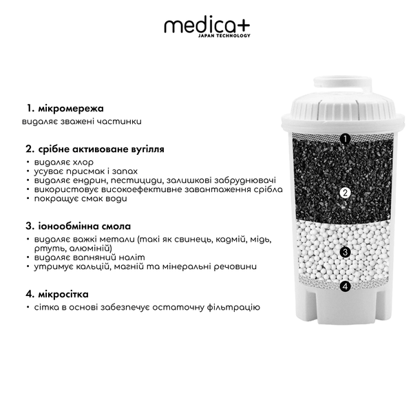Картридж для води Medica+ с 4-ступеневою системою очищення, 2 шт MD-60151/1 фото