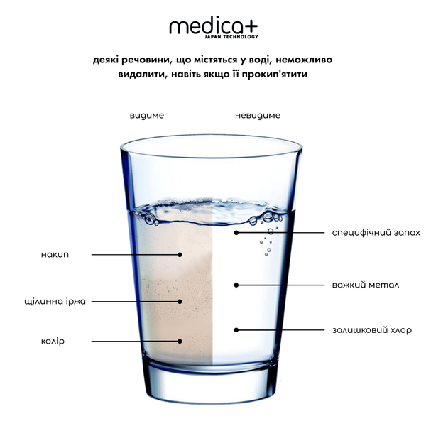 Картридж для води Medica+ с 4-ступеневою системою очищення, 2 шт MD-60151/1 фото