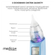 Назальний аспіратор Medica+ Nose Cleaner 7.0 MD-50105 фото 13