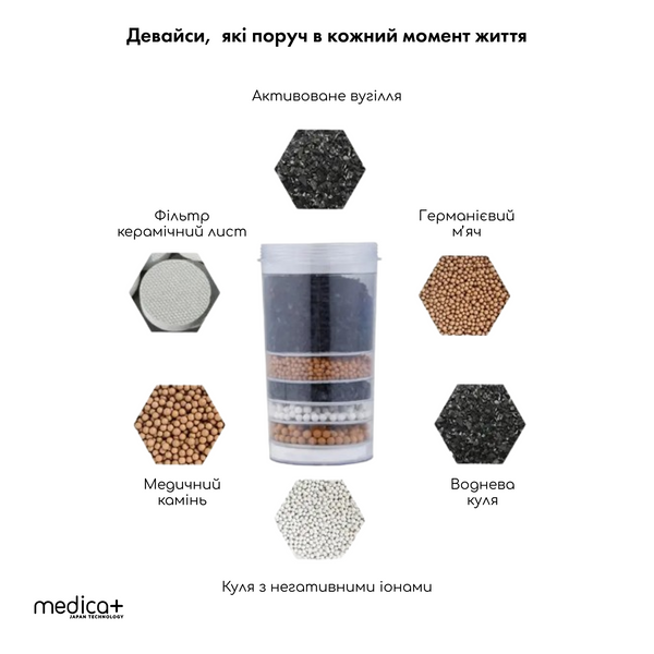 Фільтр для води 14 л Medica+ FreshWater 10X White MD-60004 фото