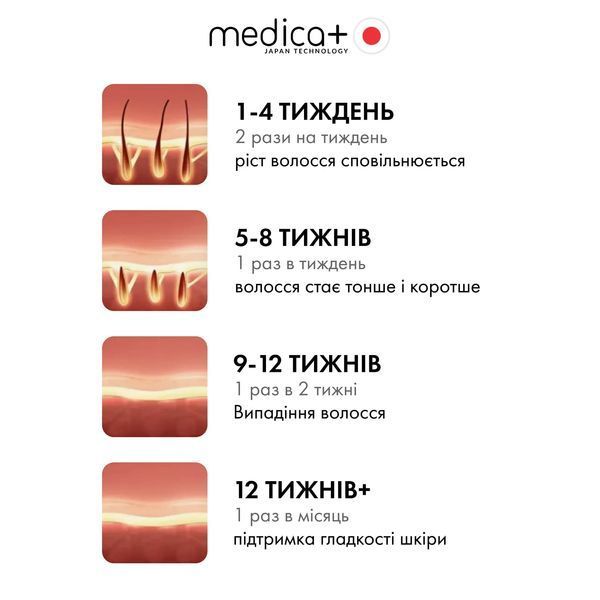 Фотоепілятор Medica+ Haircleaner 8.0 MD-50141 фото