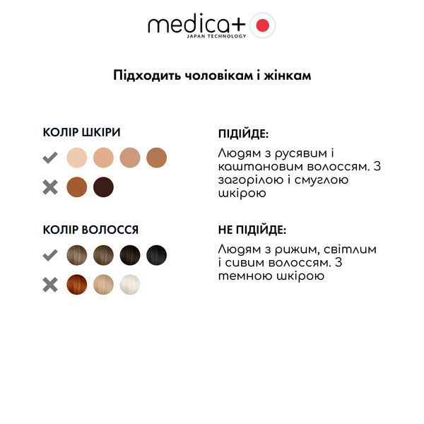 Фотоепілятор Medica+ Haircleaner 8.0 MD-50141 фото