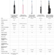 Ультразвукова зубна щітка Medica+ PROBRUSH 9.0 White MD-50106 фото 15