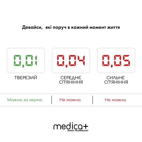Алкотестер Medica+ Alco Control 8.0 MD-50132 фото