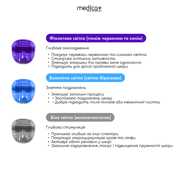 LED-маска FANTOM для світлотерапії Medica+ MD-60064 фото