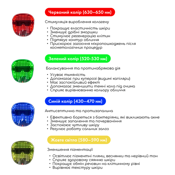 LED-маска FANTOM для світлотерапії Medica+ MD-60064 фото