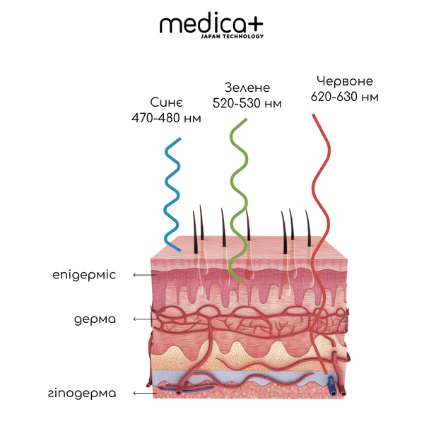 Мікрострумовий ліфтинг-масажер Medica+ Skin Lifting 5.0 MD-50229 фото
