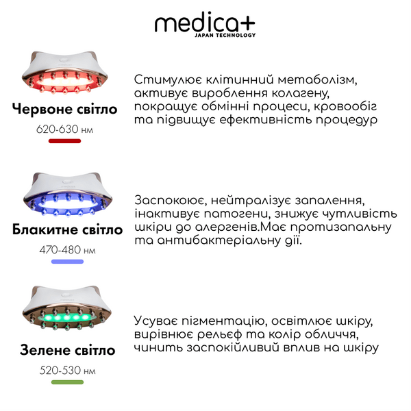 Мікрострумовий ліфтинг-масажер Medica+ Skin Lifting 5.0 MD-50229 фото