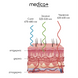 Мікрострумовий ліфтинг-масажер Medica+ Skin Lifting 5.0 MD-50229 фото 14