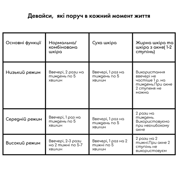 Вакуумний очищувач шкіри та пор Medica+ SKINCLEANER 9.0 WT MD-50118 фото