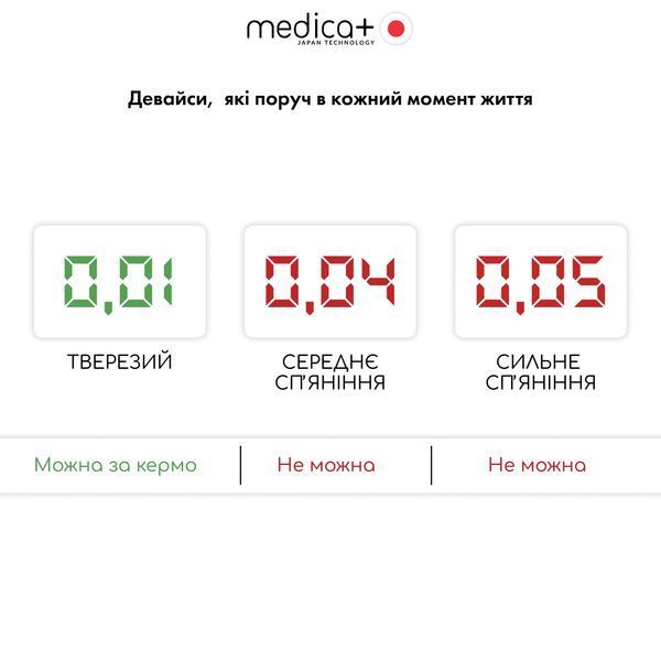 Алкотестер електрохімічний Medica+ Alco Control 9.0 PRO MD-50211 фото