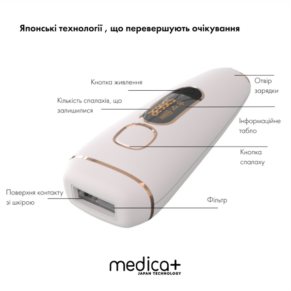 Фотоепілятор Medica+ Haircleaner 5.0 IPL MD-50126 фото