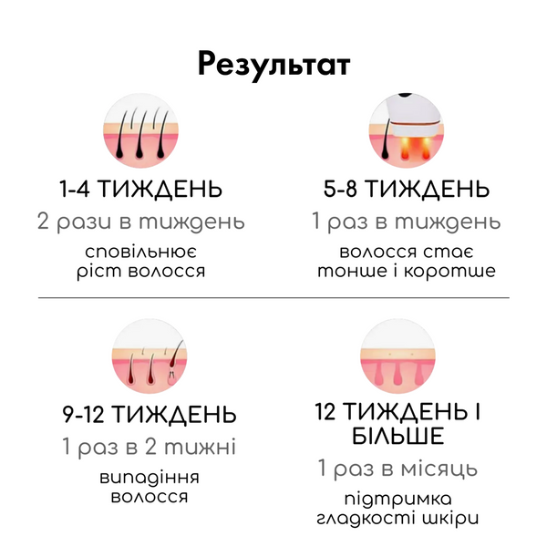 Фотоепілятор Medica+ Haircleaner 5.0 IPL MD-50126 фото