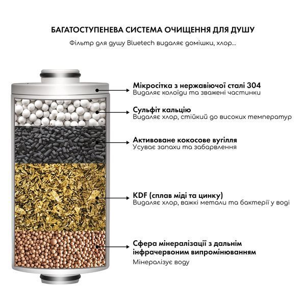 Фільтр для проточної води Medica+ CleanWater 6.0 MD-60234 фото
