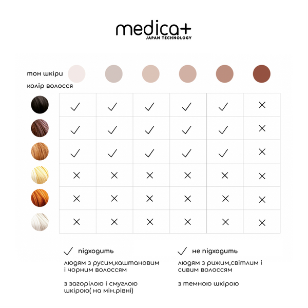Фотоепілятор Medica+ Haircleaner 5.0 IPL MD-50126 фото