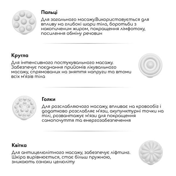 Антицелюлітний масажер Medica+ MassPro 3.0 MD-50984 фото
