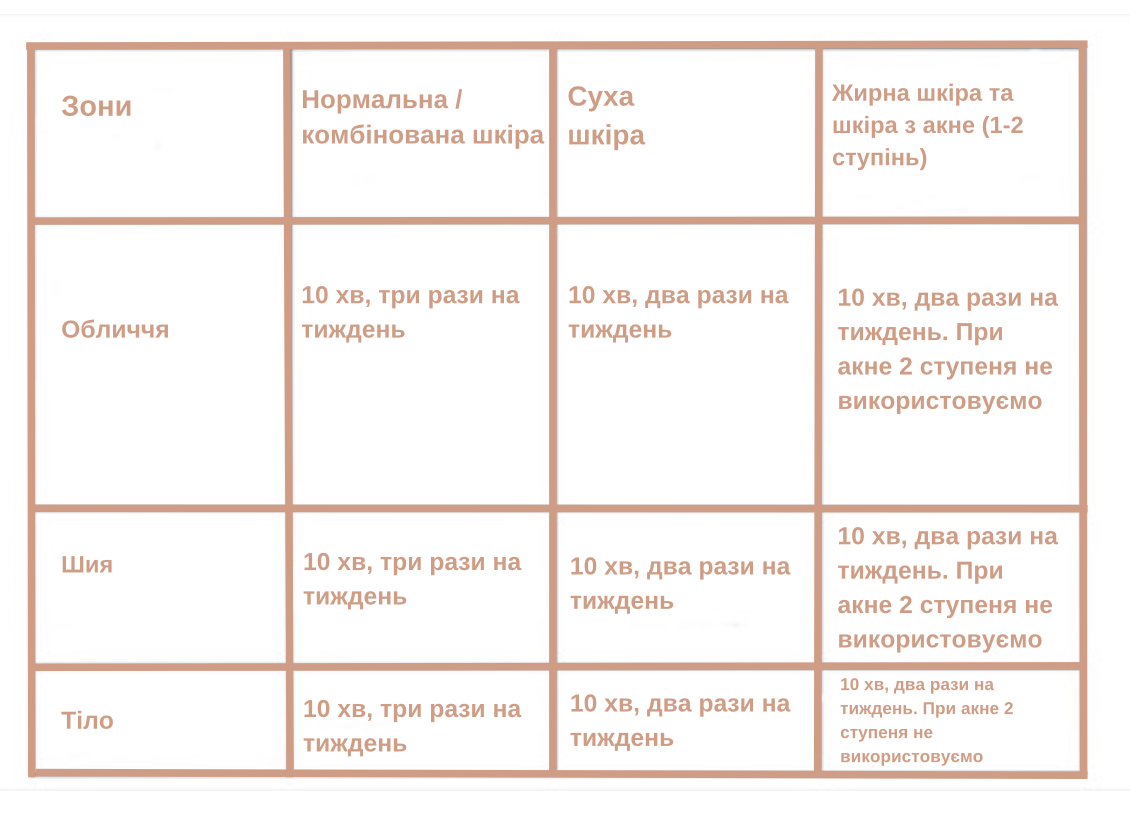 Інструкція до Дарсонваля DarsoLine 4.0