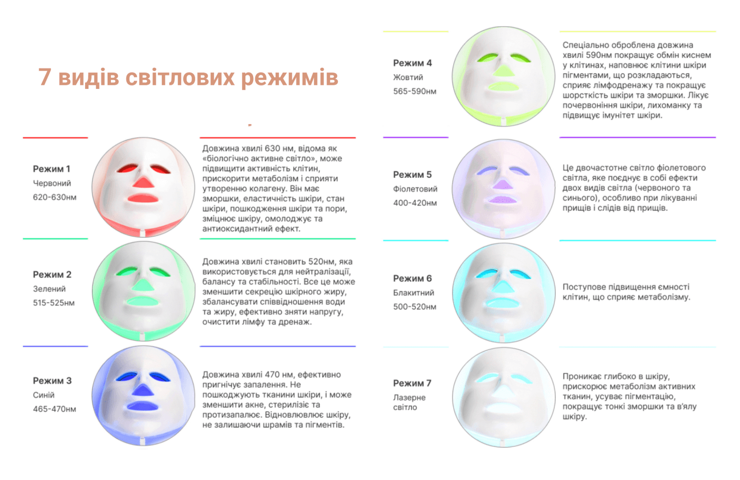 Медика+ LEDMask 7X - результати використання